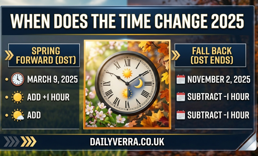 when does the time change 2025