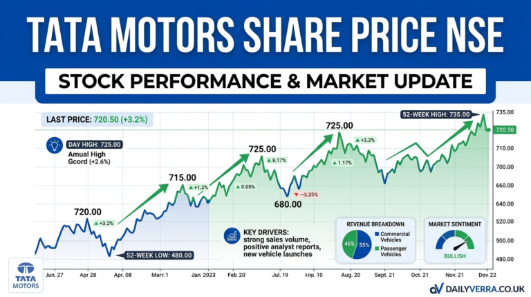 Tata Motors Share Price NSE: Complete Analysis, History, Trends, and Future Outlook